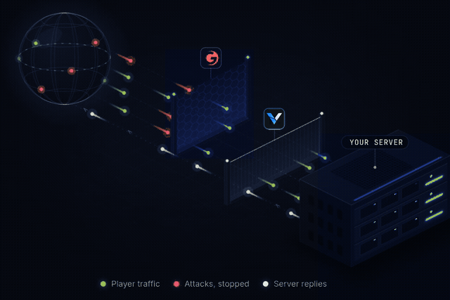 Animated 3D network globe sending traffic through filtering layers before legitimate requests reach a server rack
